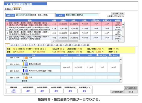 通勤費管理ソリューション：らくらく通勤費｜奉行solutions