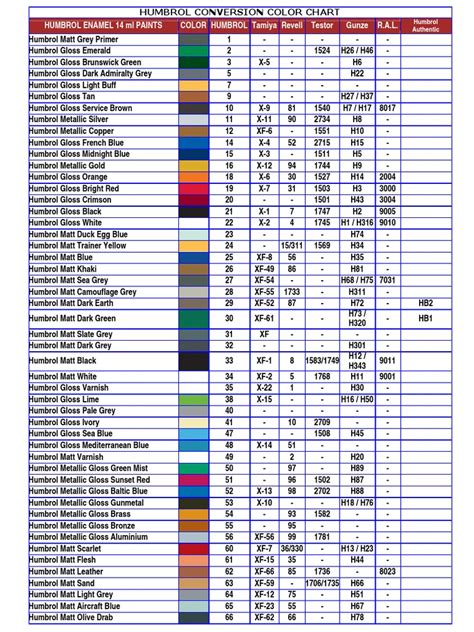 Humbrol Conversion Color Chart Green Grey