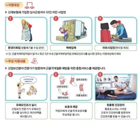 ‘택배기사·환경미화원 근골격계질환 예방4600곳 사업장 지원 에브리뉴스 Everynews