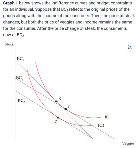 Indifference Curve Budget Constraint