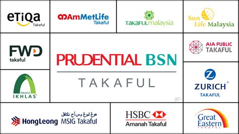 Blog Archives Azfar Takaful Pilihan Ramai