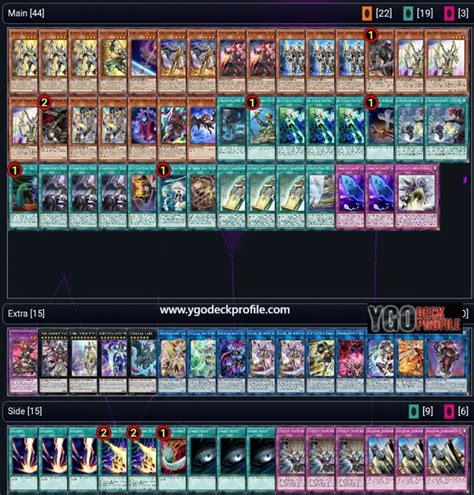 Top Orcust Deck Profiles January 2025 Yu Gi Oh Meta