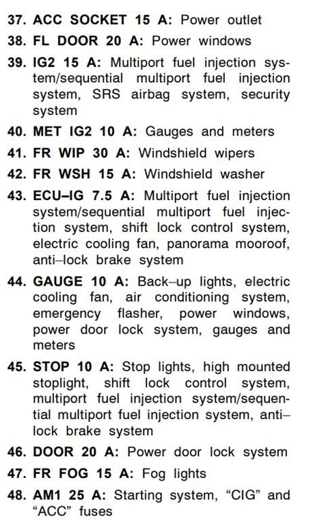 2006 Scion Tc Fuse Box Diagram Startmycar