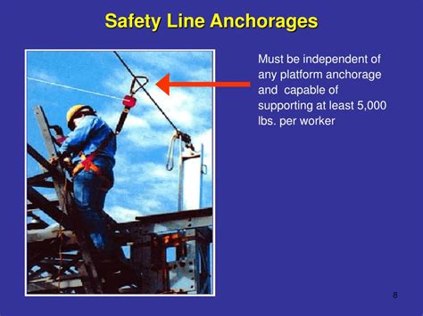 Ppt Fall Protection For Construction Class 5 Powerpoint Presentation Id 2066547