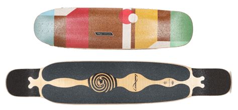 Best Loaded Board: Ultimate Comparison Guide [2021 update]