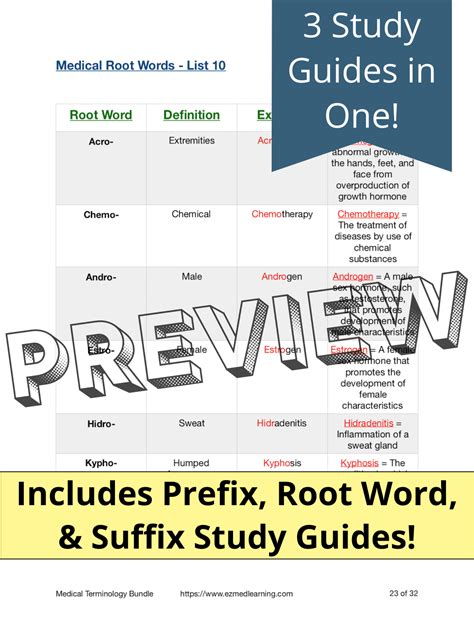 Medical Terminology Pdf List Common Prefixes Suffixes Root Words — Ezmed