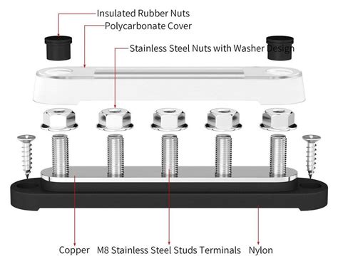 Busbars Basics Daier