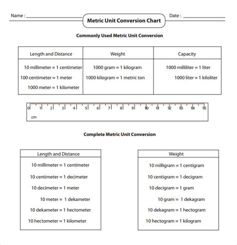 Free 30 Sample Metric Conversion Chart Templates In Pdf Excel Word