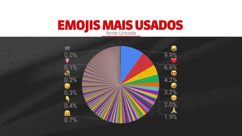 Pesquisa Mostra Os Emojis Mais Usados No Mundo Globonews Jornal