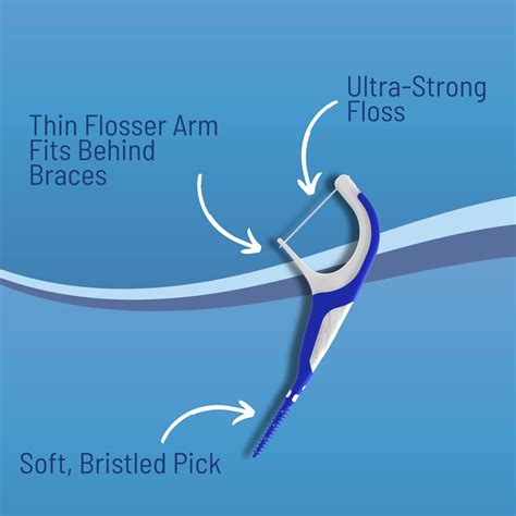 OrVance® Braces Flosser – Dentemp