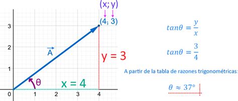 Vectores Introducción Y Ejercicios Resueltos Matemóvil