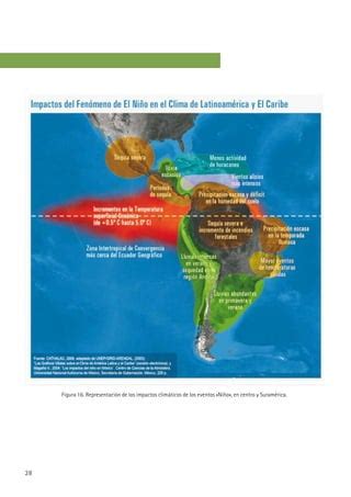 Modulo 1 variabiliad climática y cambio climático PDF