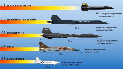 Lockheed SR 71 Blackbird Toujours L Avion Le Plus Rapide Au Monde