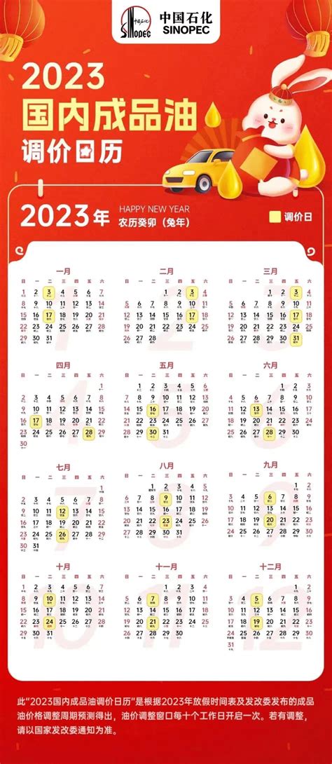 今晚2023年油价第一涨 分析 信宜 整个市场