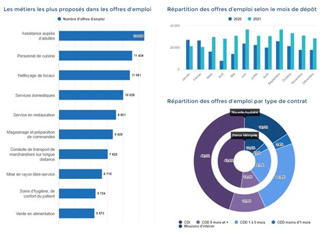 Les Tendances Du March Du Travail Plateforme Emploi Pays Basque