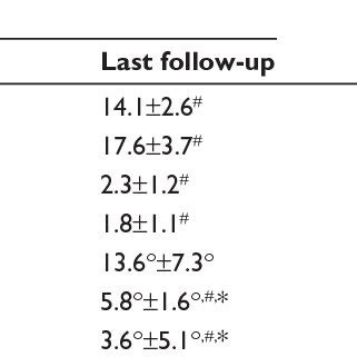 Comparison Of Clinical And Radiological Results Between The NonsasD