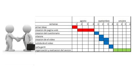 Grafica De Gantt ¿cuál Es La Importancia Del Diagrama De Gantt