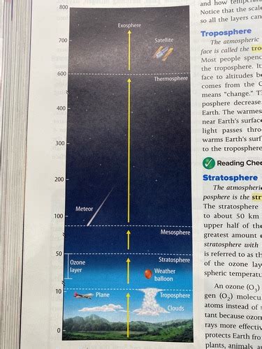 Earth S Atmosphere Flashcards Quizlet