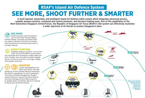 Dsta Spotlight