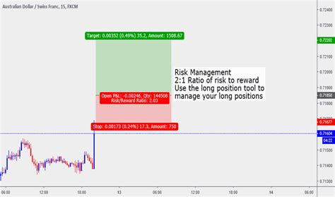 Rug Northwest Buyer Math Behind Tradingview Long Short Tool Wings