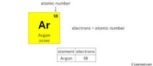 Argon protons neutrons electrons - Learnool