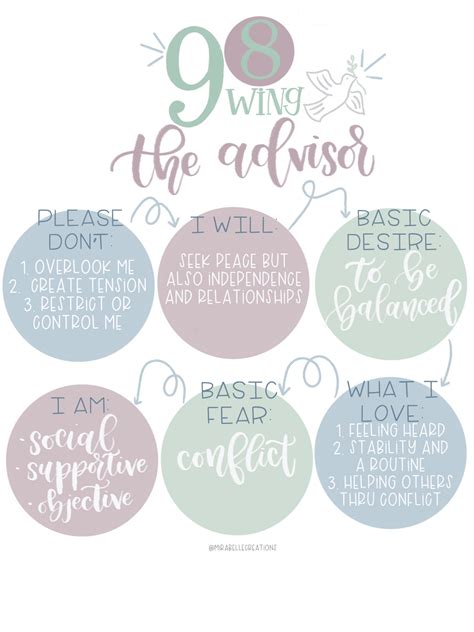 Enneagram Wings: Everything You Need to Know