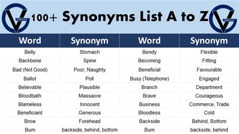 List of Synonyms - GrammarVocab