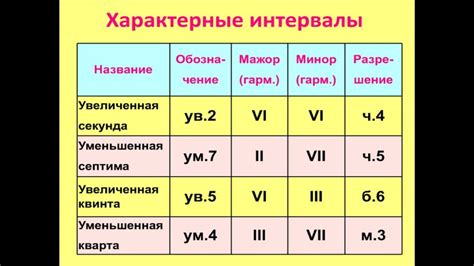 Тональность в музыке - Nch-nch!