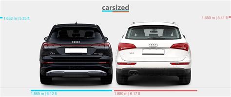 Dimensions Audi Q E Tron Present Vs Audi Q