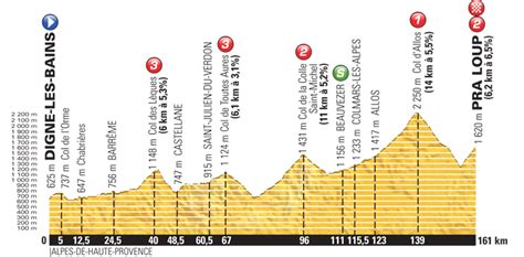 Tour de France 2015 stage 17 preview - Cycling Weekly