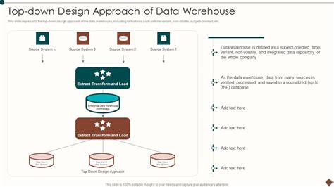 Data Warehouse Implementation Top Down Design Approach Of Data Warehouse Mockup PDF