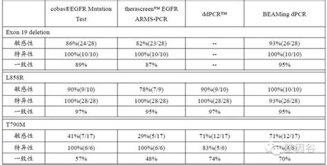 液體活檢系列—一文全面了解循環腫瘤dna（ctdna） 每日頭條