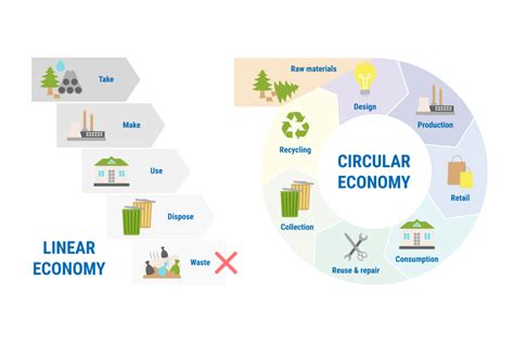 D A Knowledge HubWhat Is The Role Of Bio Based Materials In A