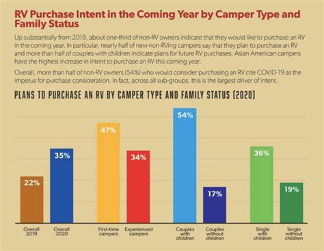 Industries That Will Thrive Thanks To Millennials Trends CB Insights