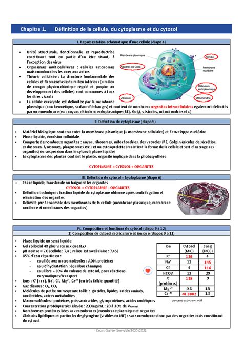 Cour Biologie Celluaire Chapitre 1 Définition De La Cellule Du Cytoplasme Et Du Cytosol Ii