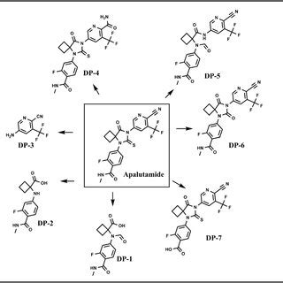 Chemical structure of apalutamide and its degradation products ...