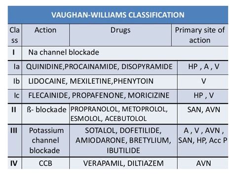 Antiarrhythmics