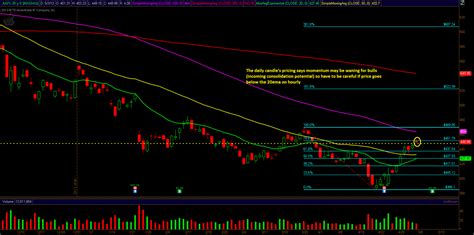 E Mini S P Technical Analysis By Unique Aapl Spy And Goog