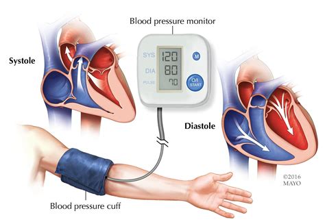 Fast Time Blood Pressure Xxx Video Sex Pictures Pass