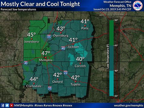 Nws Memphis Nwsmemphis Twitter