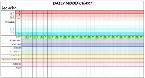 Printable Bipolar Mood Chart