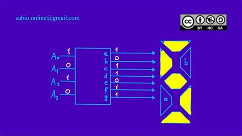 Decodificador BCD A Display De 7 Segmentos Funcionamiento YouTube