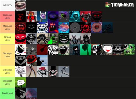 Trollge Incident S Tier List Community Rankings TierMaker