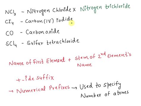 Solved Texts Name The Compounds Ch Ch Ch Compound Name Of Compound