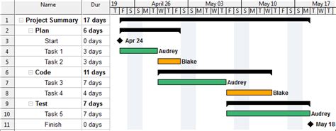 Wbs Template With Gantt Chart Ponasa