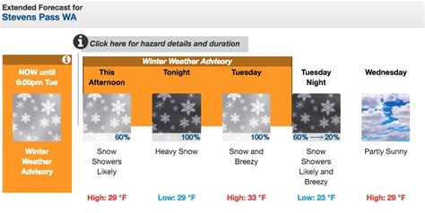 Avalanche Warning In Effect For The Cascades Up To 26″ For Stevens Pass