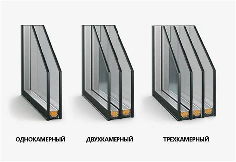 Качественные стеклопакеты в окнах | Окна ПВХ Минск в Окна Пласт Минск ...