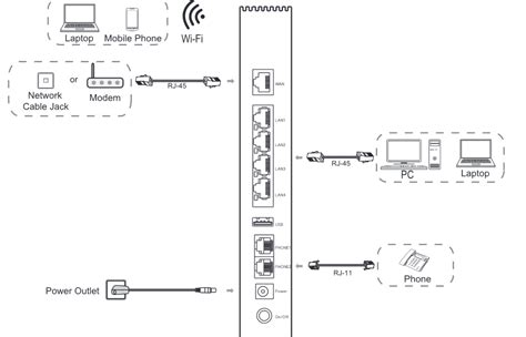 Zte Zxhn H3600 Modem Kurulumu