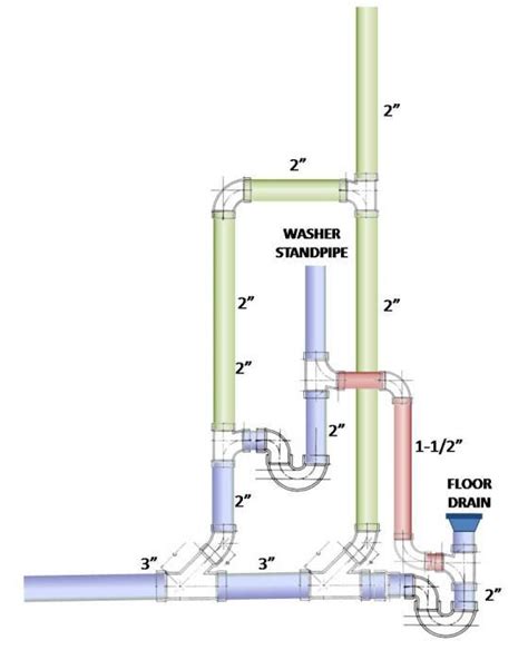 Basement Floor Drain Standpipe Flooring Guide By Cinvex