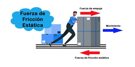 Calculadora De La Fuerza De Fricción Estática Calculadoras De Física